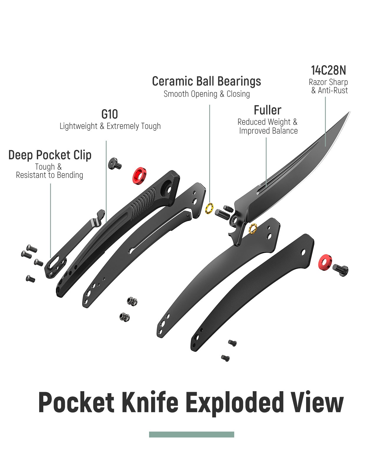 KEXMO Pocket Folding Knife, 3.34” Sharp 14C28N Stainless Steel Blade with Ergonomic G10 Handle and Deep-Carry Clip EDC Knives Liner Lock for Men Women Outdoor Indoor Camping Hiking Fishing